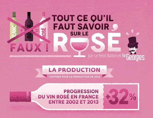 Tout savoir sur Mr Rosé
