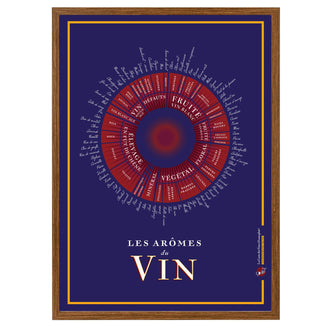 Affiche Les Arômes du vin 50 x 70cm