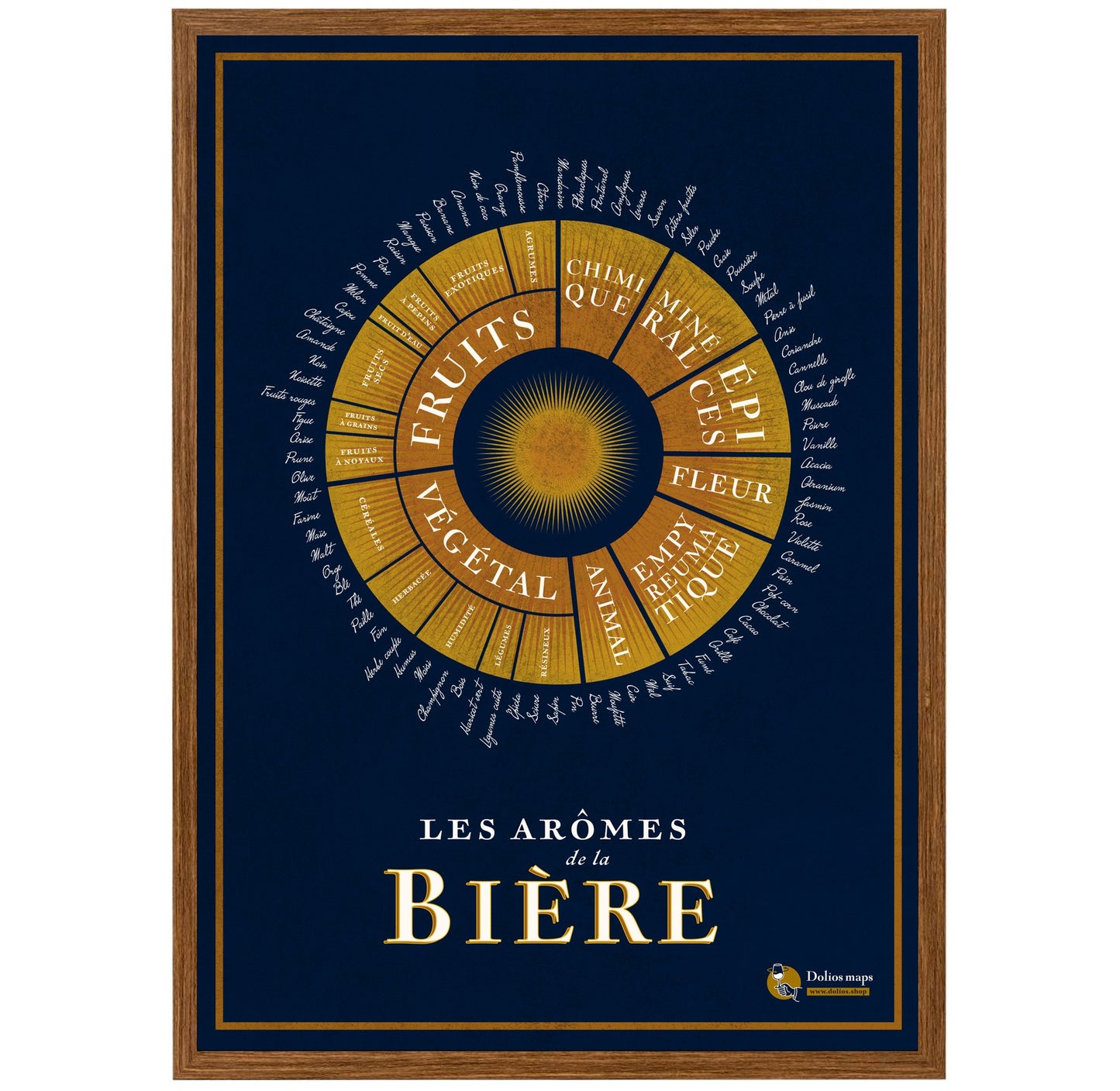 Affiche Les Arômes de la bière 50 x 70cm