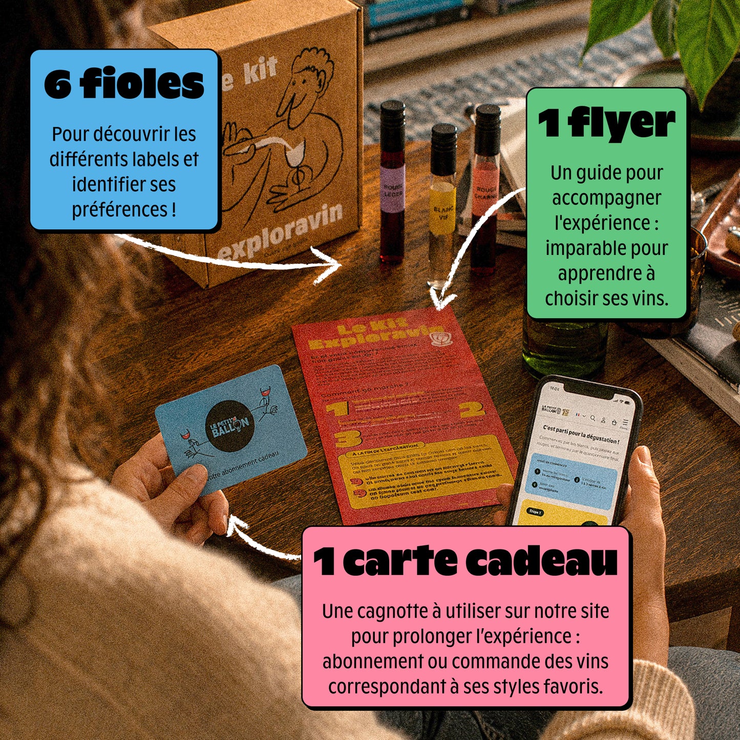 Le kit exploravin