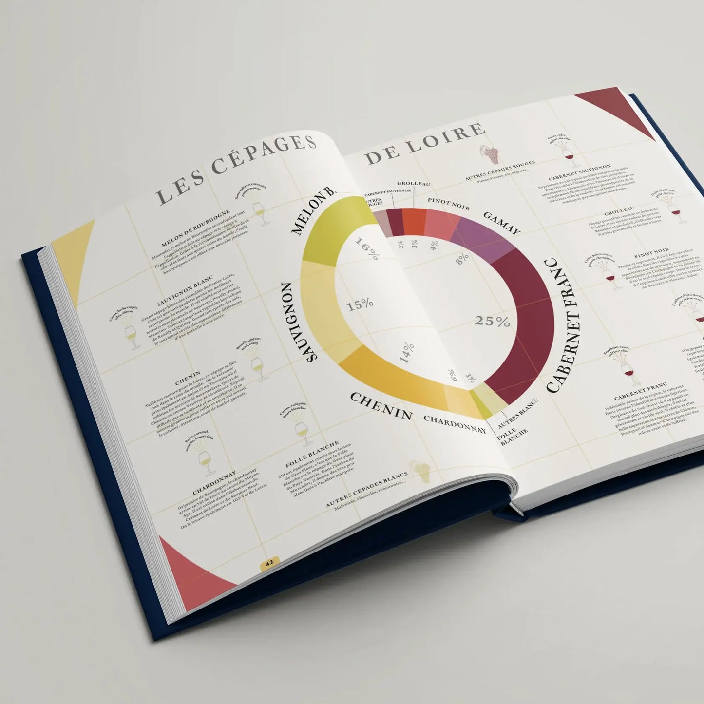 Atlas des Vins de France - La Route des Vins s'il vous plaît